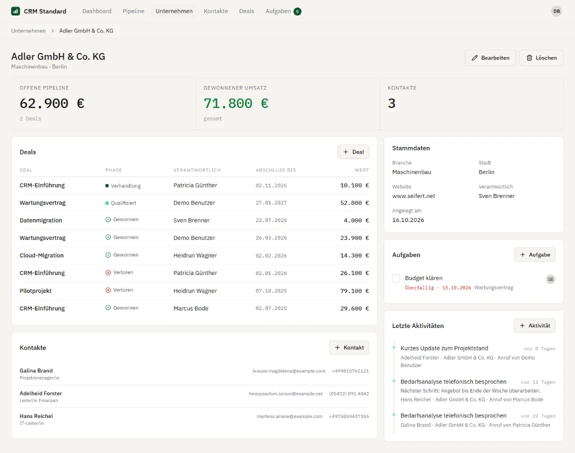 Screenshot: Detailansicht einer Firma