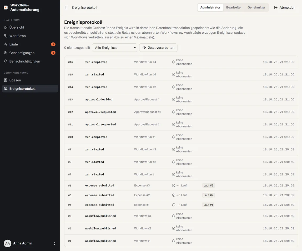 Screenshot: Ereignisprotokoll der transaktionalen Outbox mit gestarteten Läufen
